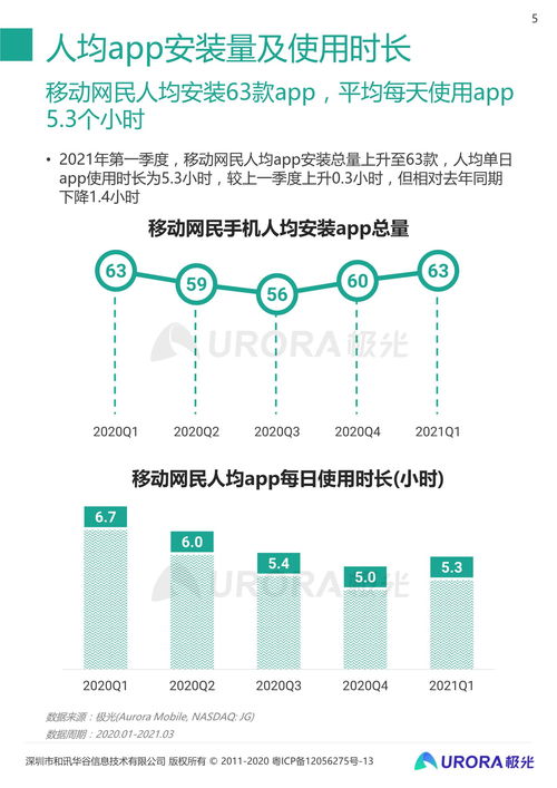 2021年Q1移動互聯(lián)網(wǎng)行業(yè)數(shù)據(jù)研究報告