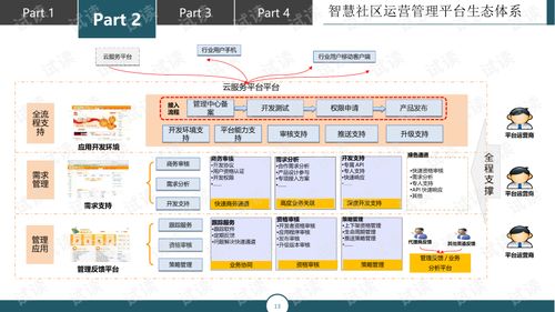 互聯(lián)網(wǎng)智慧社區(qū)大數(shù)據(jù)解決方案與數(shù)據(jù)維護服務