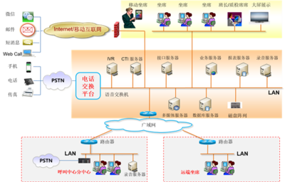 企業(yè)通信信息化四部曲之廣通云 互聯(lián)網(wǎng)數(shù)據(jù)維護(hù)服務(wù)